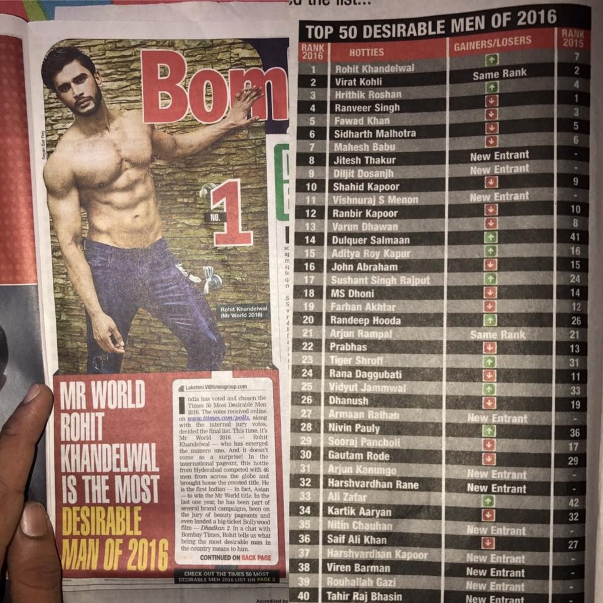 The list of India's Most Desirable Men is out! - Mr World